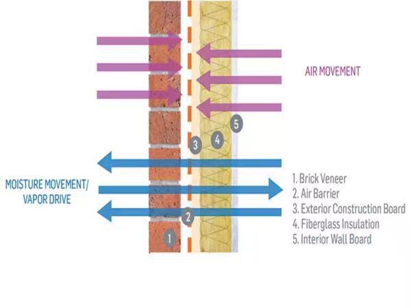 ¿Por qué son tan altos los precios de las cámaras de prueba de rendimiento humedad-calor y permeabilidad a la humedad de los materiales de construcción?